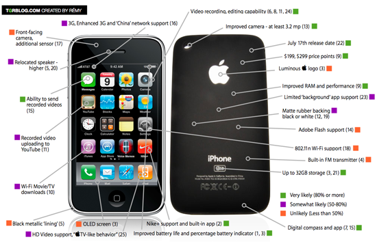 Iphone 5 Features Apple. 14 Jan 2011 . AppleInsider Features · Inside